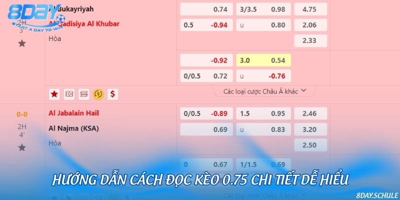 Hướng dẫn cách đọc kèo chấp 0.75 đơn giản nhất