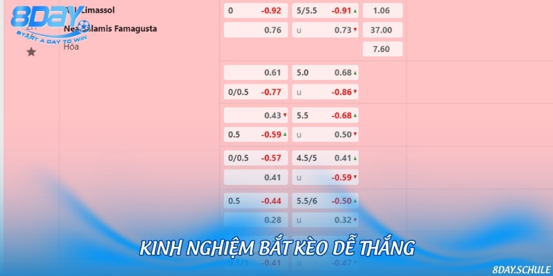 Mẹo bắt kèo 0.75 hiệu quả nhất khi tham gia cá cược bóng đá trực tuyến