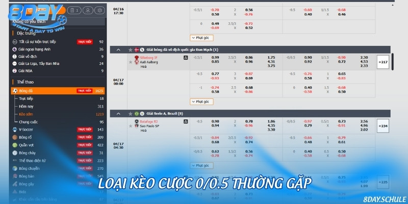 Các loại kèo 0/0.5 trong bóng đá thường gặp có tỷ lệ thắng cao
