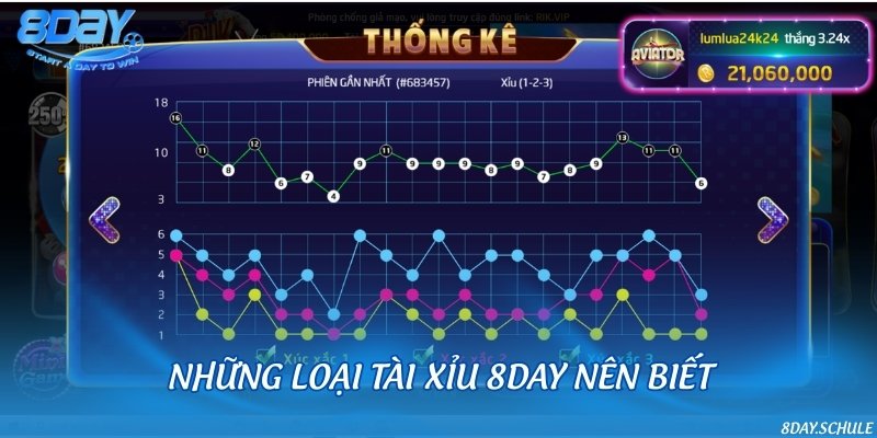 Tổng hợp các hình thức chơi tài xỉu hot nhất hiện nay