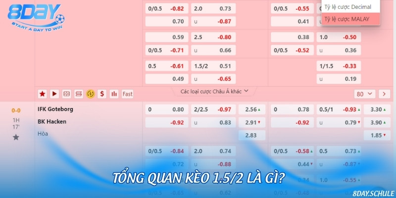 Tìm hiểu vài nét về bản chất kèo 1.5/2